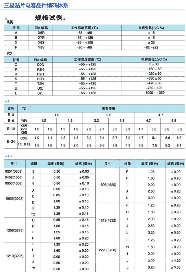 贴片电容容量规格表
