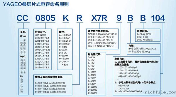 贴片电容识别容值代码