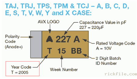 贴片电容封装规格 贴片电容封装规格