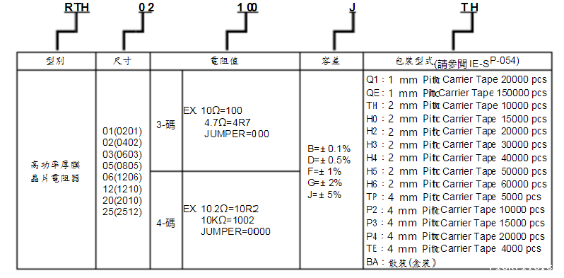 旺诠RTH功率电阻器解读代码