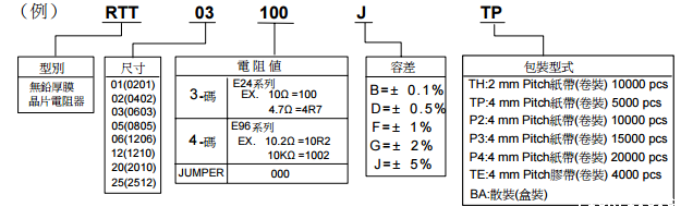 旺诠RTR厚膜贴片电阻解说代码