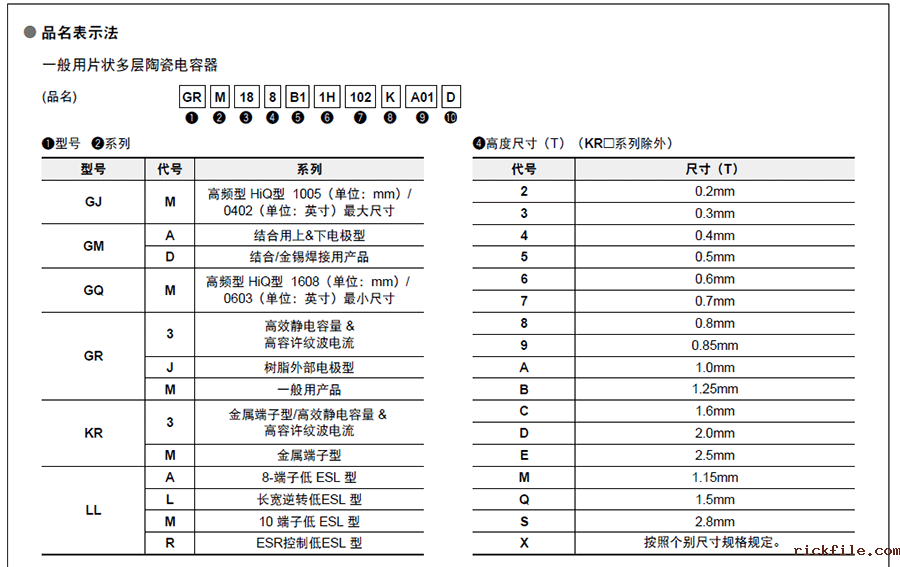 村田GRM贴片电容代码说明