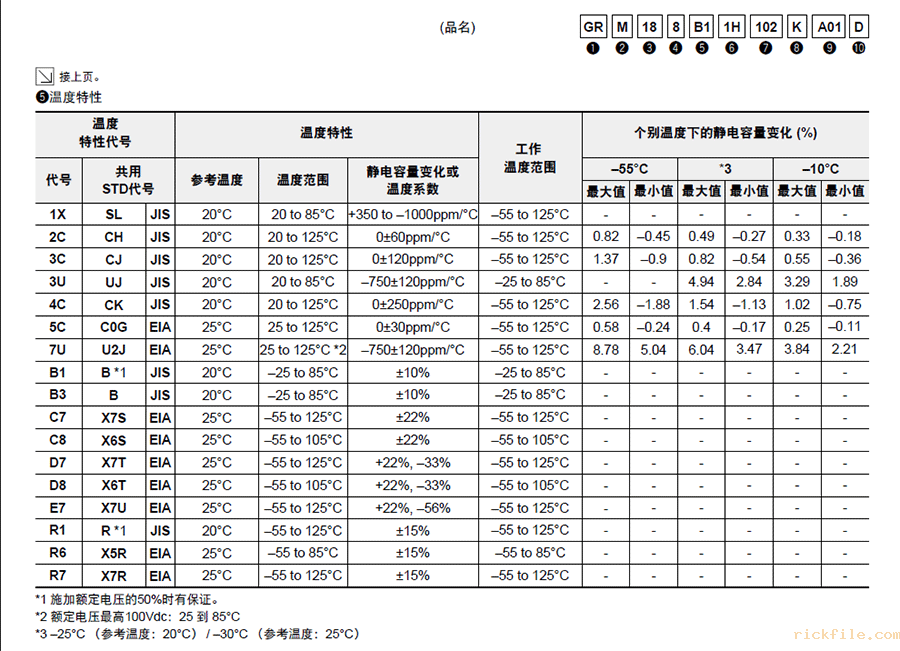 村田GRM贴片电容代码说明
