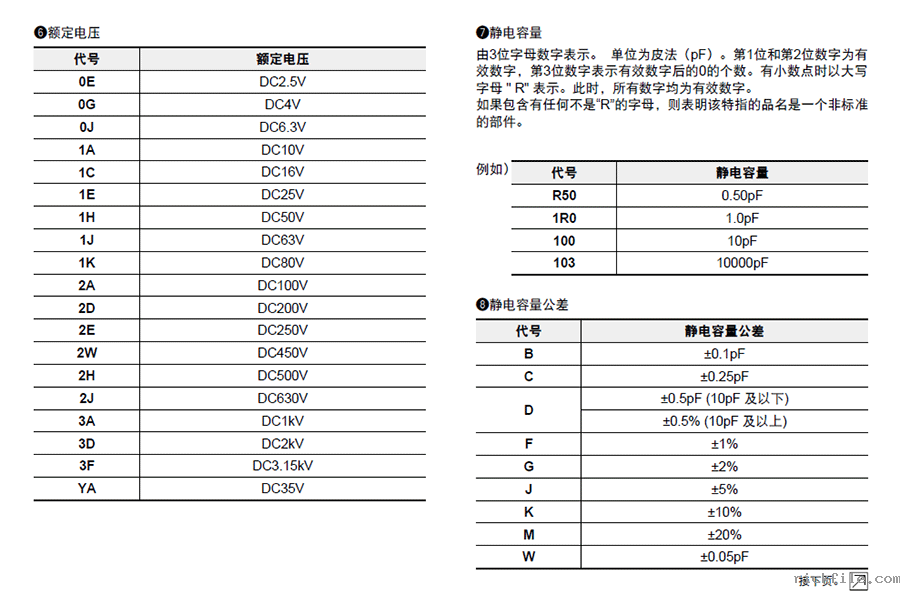 村田GRM贴片电容代码说明