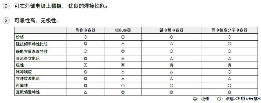 村田GRM贴片电容代码说明