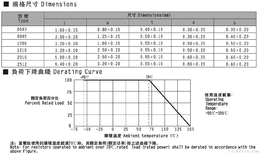 风华厚膜超低阻值贴片电阻代码说明
