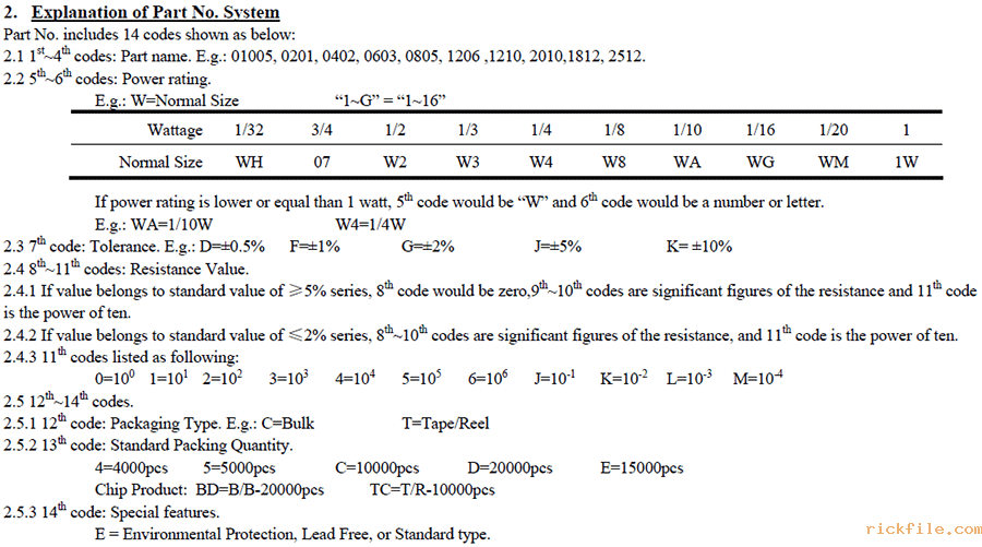 厚膜芯片电阻器代码说明