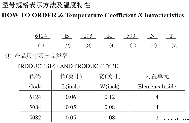 风华网络电容与贴片排阻