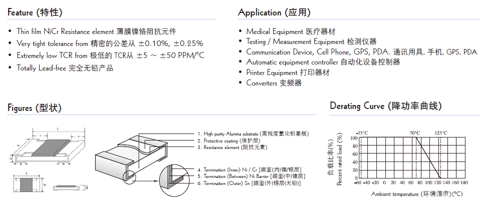 贴片电阻结构图片