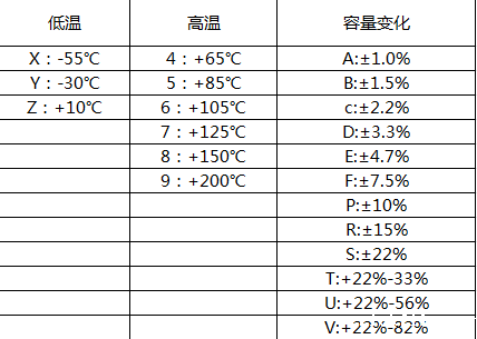 贴片电容解析 贴片电容解析