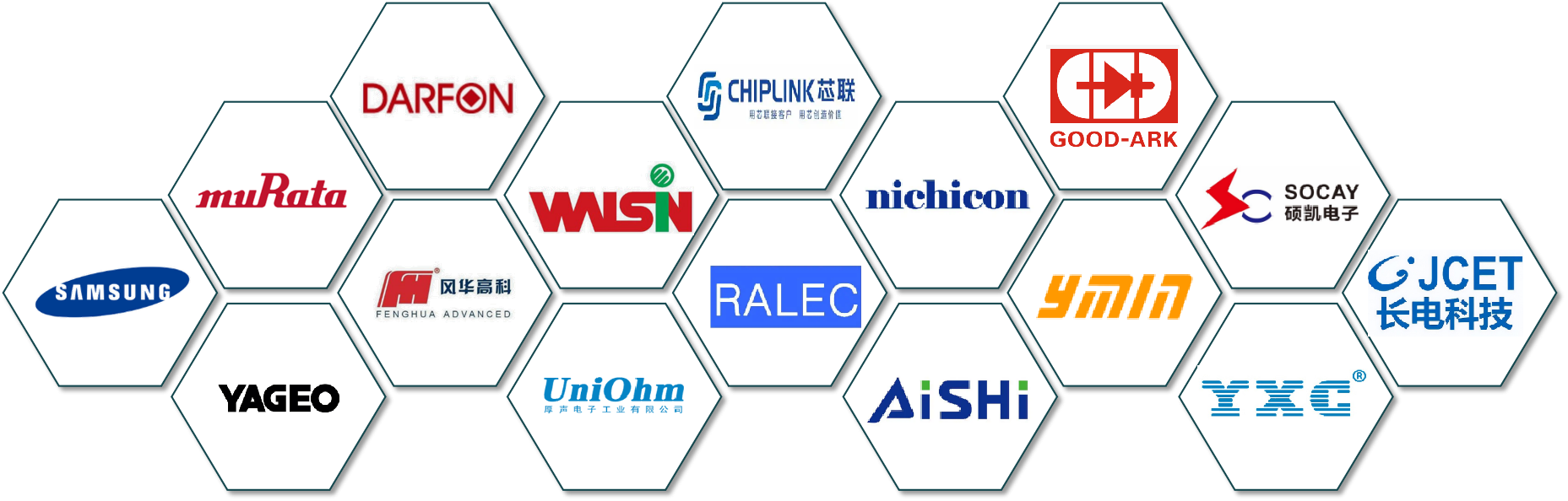 贴片电容品牌哪几家比较有名？